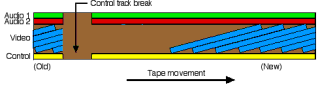 What a tape looks like after assemble editing